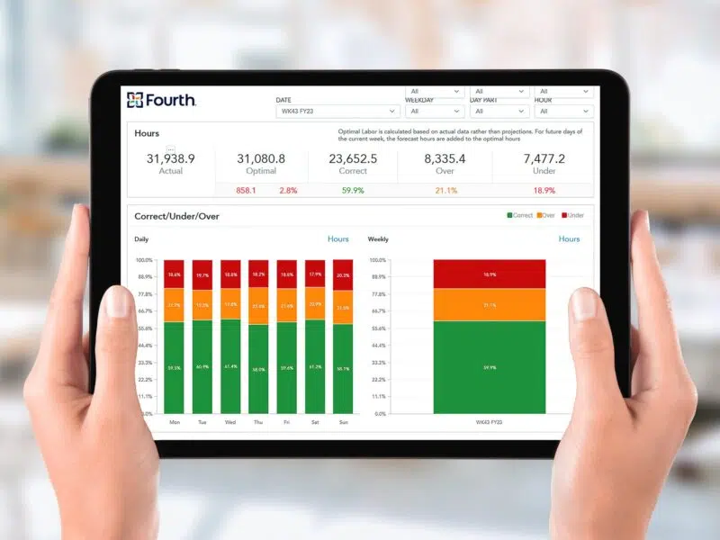 Fourth Scheduling Software Hours Dashboard
