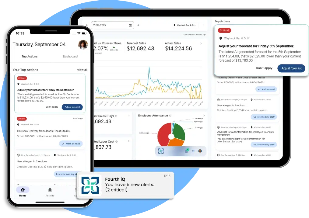 Fourth iQ App Dashboard
