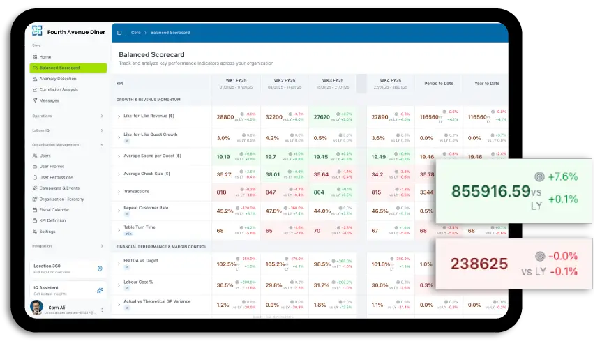 balanced scorecard screen