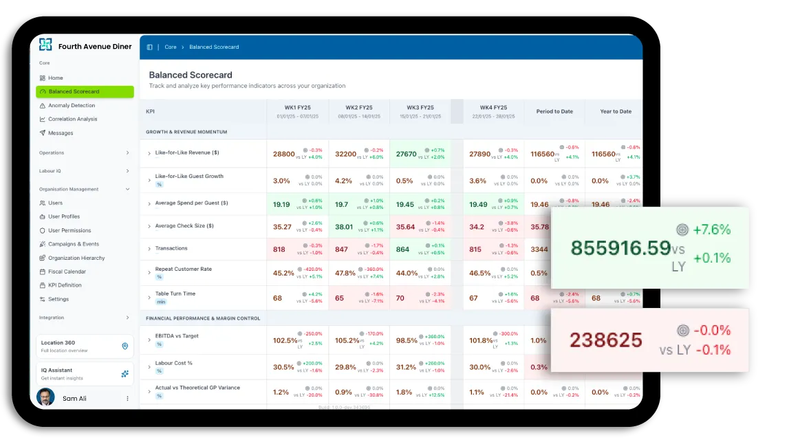 balanced scorecard screen