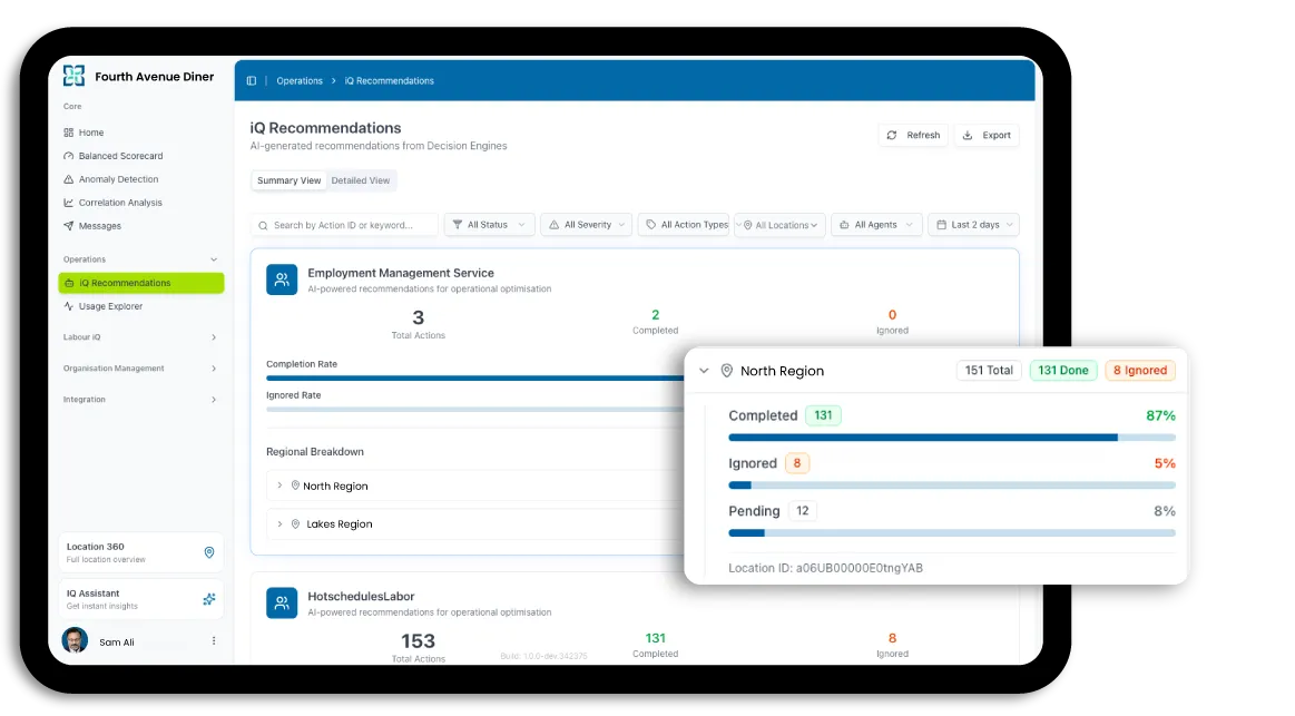 Technology adoption & instrumentation