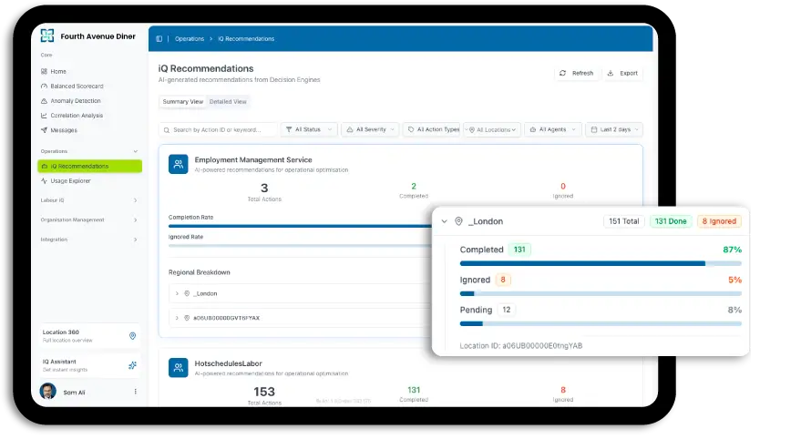Technology adoption & instrumentation