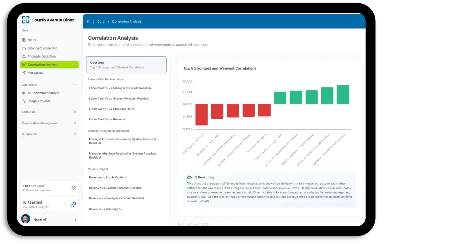 Correlation Analysis