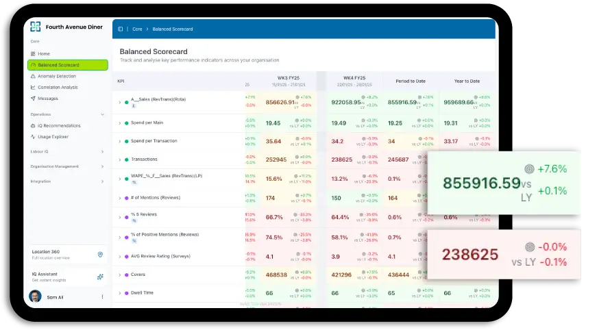balanced scorecard screen